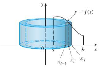 Cálculo I Aul n o 29 2 Volume por Csc Cilíndric Considere f um função contínu e positiv, S superfície dd por: S {(x, y) R 2 x b, y f(x)} e R o sólido de revolução obtido pel rotção de S em torno do