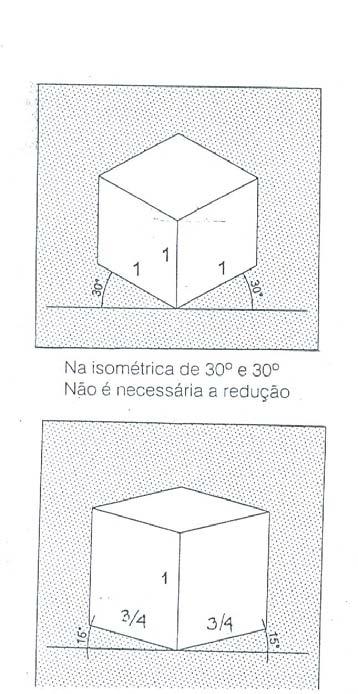 Tridimensional (Axonometria) - Perspectivas isométricas (ângulos iguais) Regras, elementos - Inclinações dominantes: Na projeção (perspectiva) as retas horizontais formam dois ângulos com a