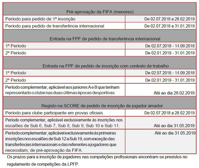 INSCRIÇÕES, LICENCIAMENTOS E TRANSFERÊNCIAS DE JOGADORES PRAZOS PARA INSCRIÇÃO DE JOGADORES - Os clubes devem inscrever os seus Jogadores Amadores com, pelo menos, 12 dias de antecedência em relação