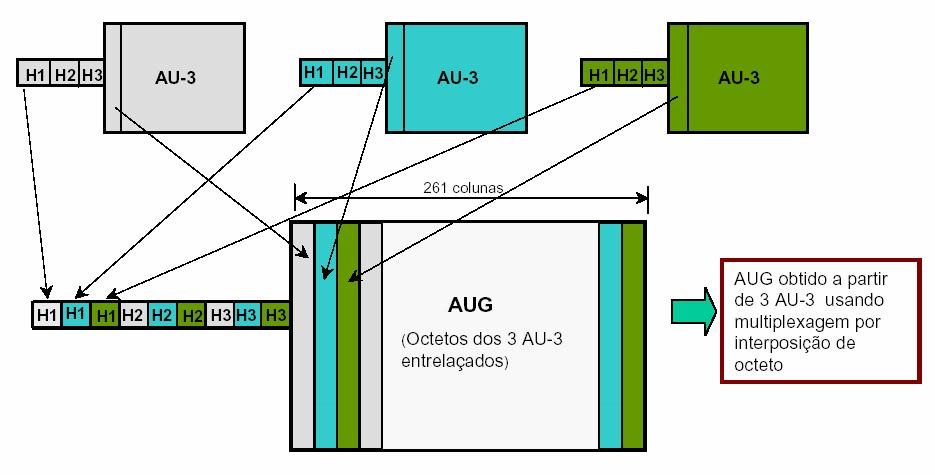 (colunas 30 e 59). A posição do contentor virtual pode flutuar dentro do AU-3. O ponteiro PTR AU-3 contem o endereço do J1.