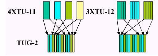 Mapeamento em VC-3 44 Redes de Telecomunicações Mapeamento em VC-3 -VC-3 composto por 85 9B colunas, 1º coluna é o