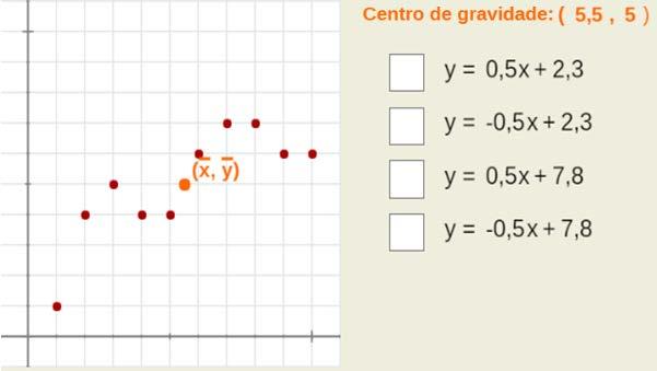 Contesta as seguintes preguntas: Por que punto pasa a Recta de regresión de Y sobre X? Cal é a súa ecuación? Cal é o valor da pendente desa recta? Que nome recibe esa pendente desa recta?