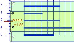 típica X = M o = σ = Cuartil, mediana, centil Cuartís Mediana Percentís Q 1 = Q 3 = M e = P i = Media e