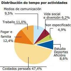 Interpretación de gráficos do INE. (En cada apartado aparece unha imaxe e no texto preguntas sobre ela.