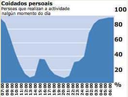 Calcula cánto tempo dedicamos ao fogar e a familia: Cantos graos ocupa este sector no diagrama? 2. Canto paseamos?