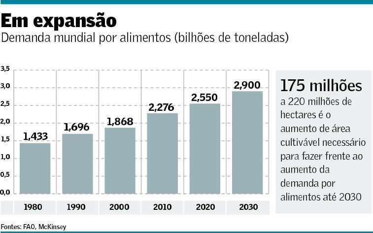 diversificada aumento do peso das energias