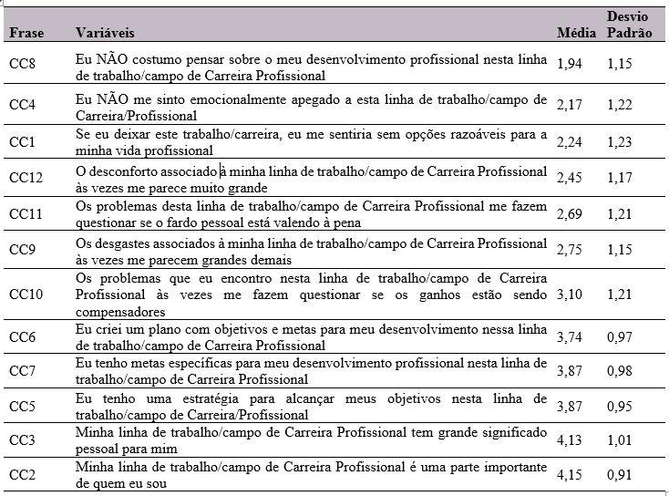 Fonte: Dados da pesquisa (2016).