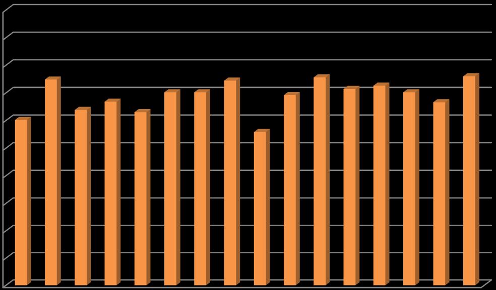 Avaliação dos resultados do 3º período 1.