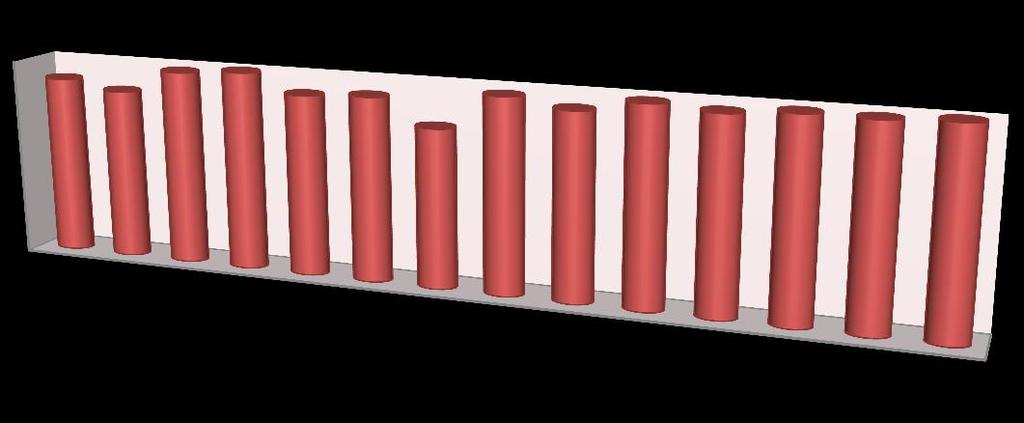 Avaliação dos resultados do 3º período PERCENTAGEM DE POSITIVAS POR DISCIPLINA 1 8 6 4 2