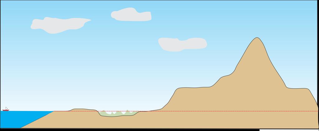ALTITUDE D B E A C NÍVEL DO MAR Altitude: é a distância vertical de um ponto qualquer da superfície terrestre em relação ao nível do mar. A altitude é um elemento que permite caracterizar o relevo.