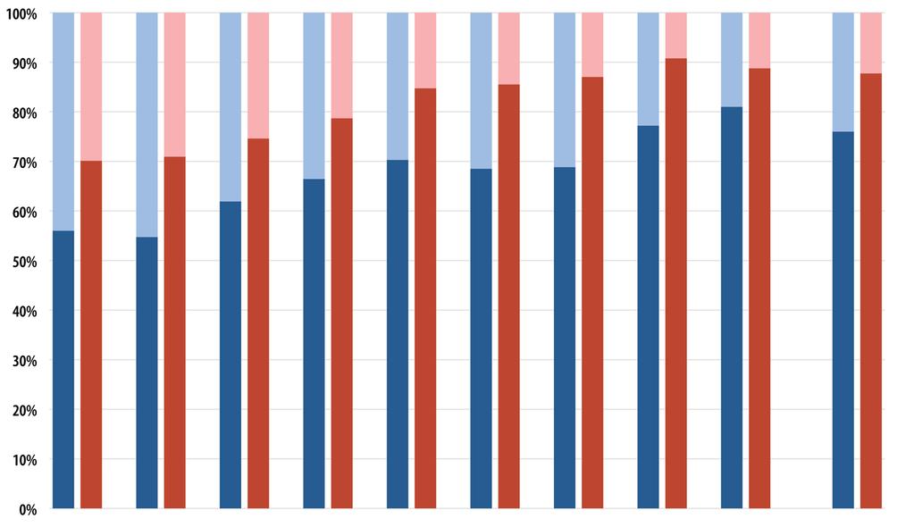 3. De onde provêm os recursos do Sector da Educação? O Sector da Educação em Moçambique é financiado através de recursos internos e externos.