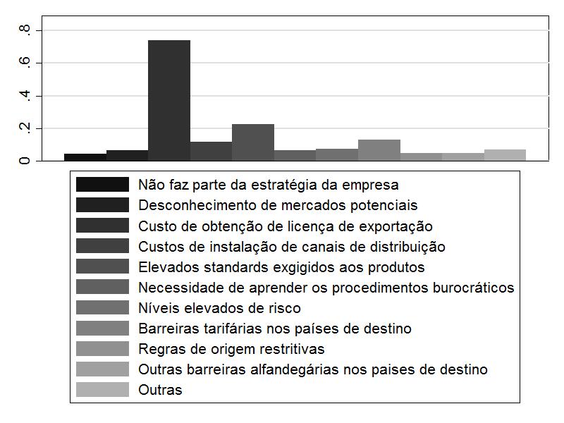 24/04/2018 28 Exportações