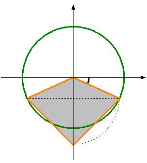 . Na figura estão representados num referencial o.n. xoy a circunferência trigonométrica e o quadrilátero OABC.