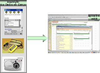 desktop utilizando-se ferramentas do software GIS. Tanto no ambiente Intranet quanto via desktop, são disponibilizadas ferramentas de análise em geoprocessamento.