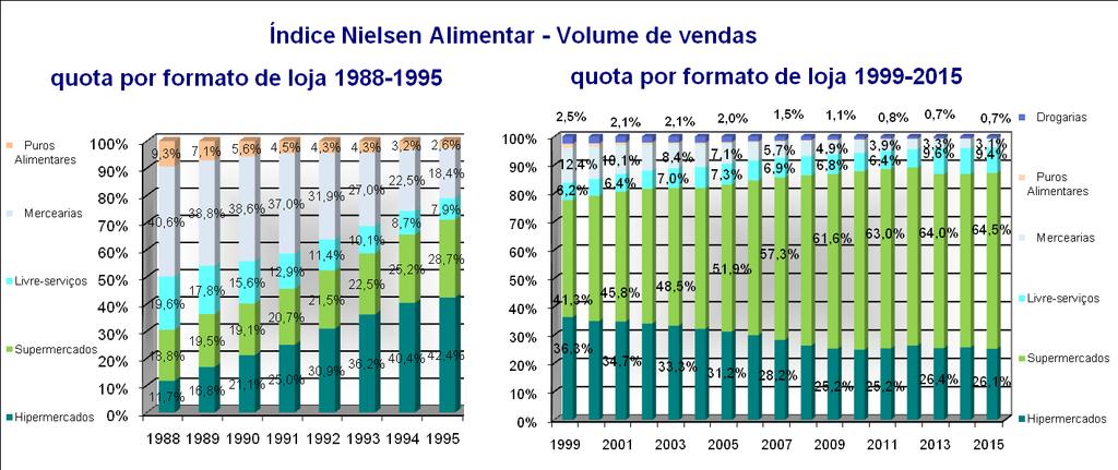 Dinâmicas em curso A evolução dos