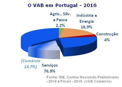 Breve Caracterização Na UE: Comércio,