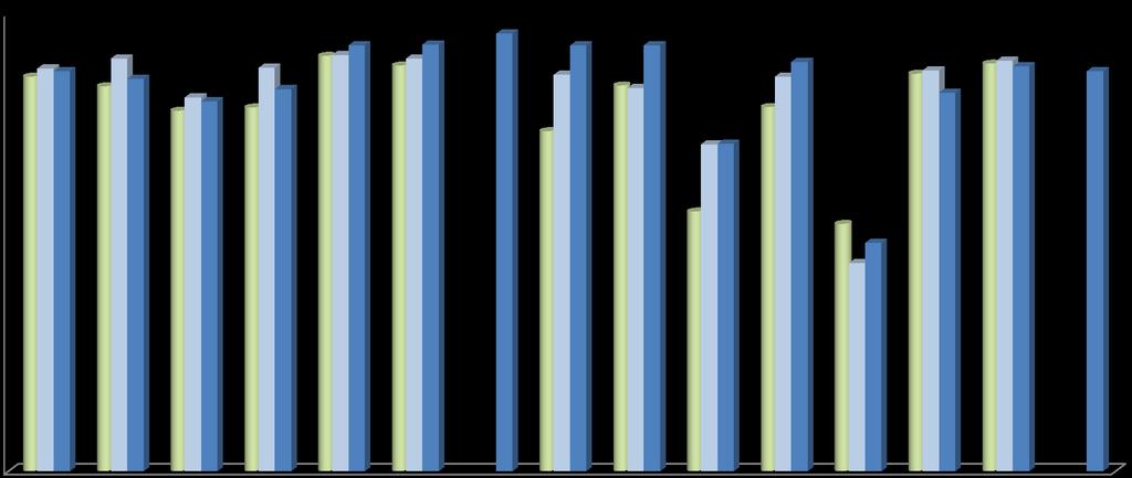 INTERNAMENTO: RESULTADOS PERCENTAGEM DE "BOM" E