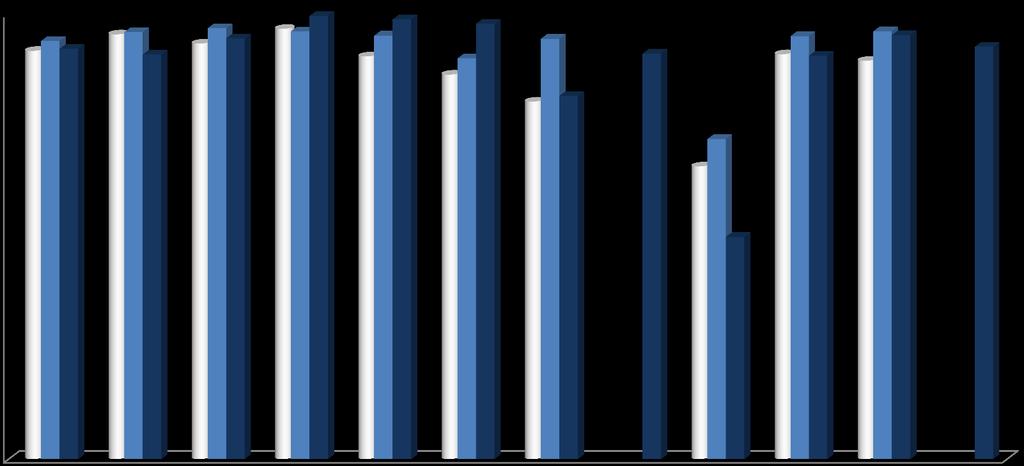 CIRURGIA AMBULATÓRIO: RESULTADOS PERCENTAGEM DE "BOM"