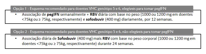 Tratamento da infecção por VHC genótipo 4 (EASL,2014) As opções de tratamento recomendadas para o G4 são as mesmas que as opções nomeadas para o genótipo 1.