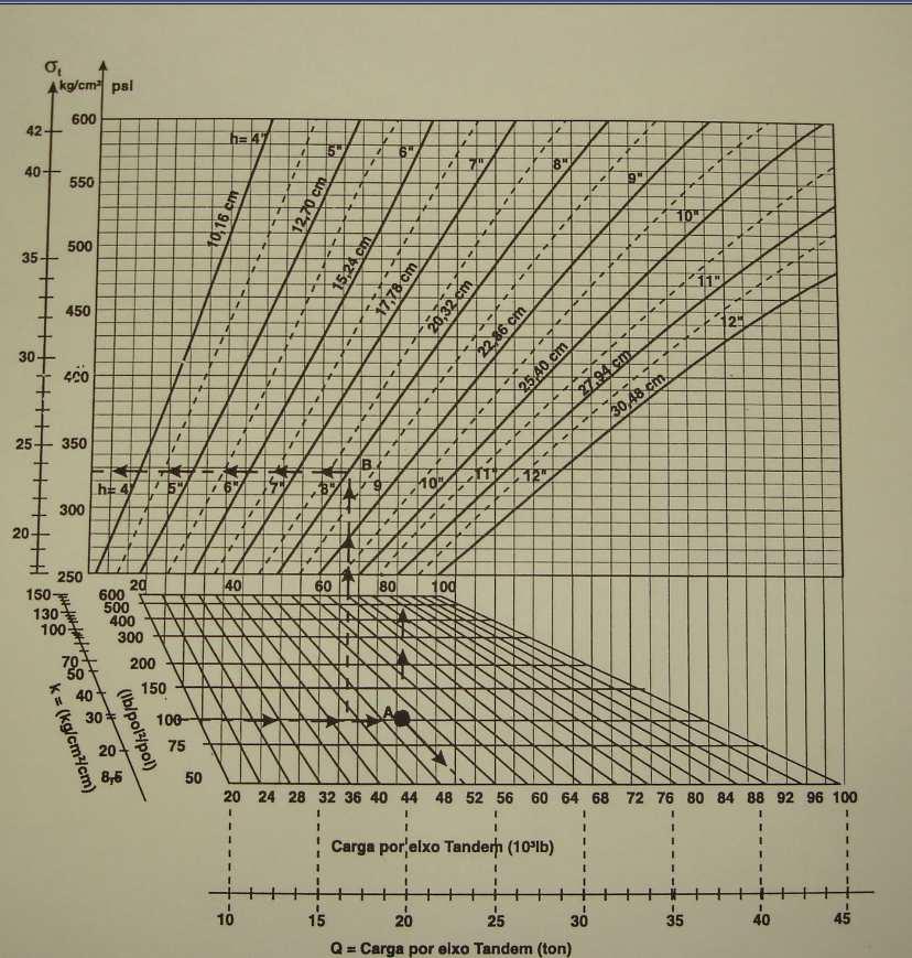 Figura 39 - Ábaco de Picket e Ray Determinação