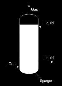 REACTOR DO TIPO BUBBLE