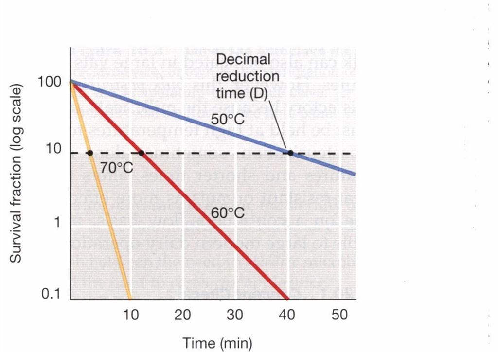 Efeito da Temperatura no