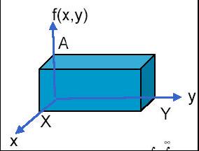 Eemplo de Transformada de Fourier D F uv u v f e j