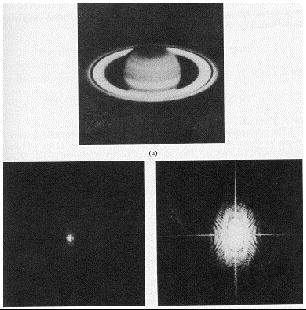 Transformada de Fourier D discreta Eibição do espectro de Fourier: translação + escala -será mostrada apenas a magnitude