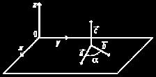 Força num campo magnético (F m ) Produto vetorial c = a b Para que uma partícula fique sujeita a uma força devido a um campo magnético, B, essa partícula tem que ter carga elétrica, q, e velocidade,