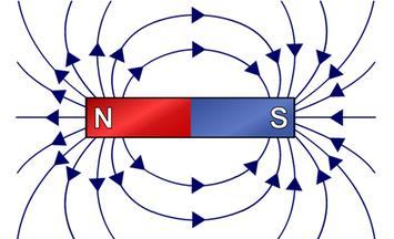 Linhas de campo magnético O campo magnético, num ponto: É tangente à linha de campo que passa nesse
