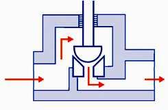 Toda esta simbologia foi padronizada pelos órgãos normativos, no caso a ISA (The international society for measurement and control, antiga Instrument Society of America) e a ABNT (Associação