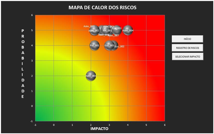 Finalizada a etapa anterior, foi dado início à construção do Inventário. Esta etapa consistiu em um levantamento da situação atual das ações e informações referentes aos processos de suprimentos.