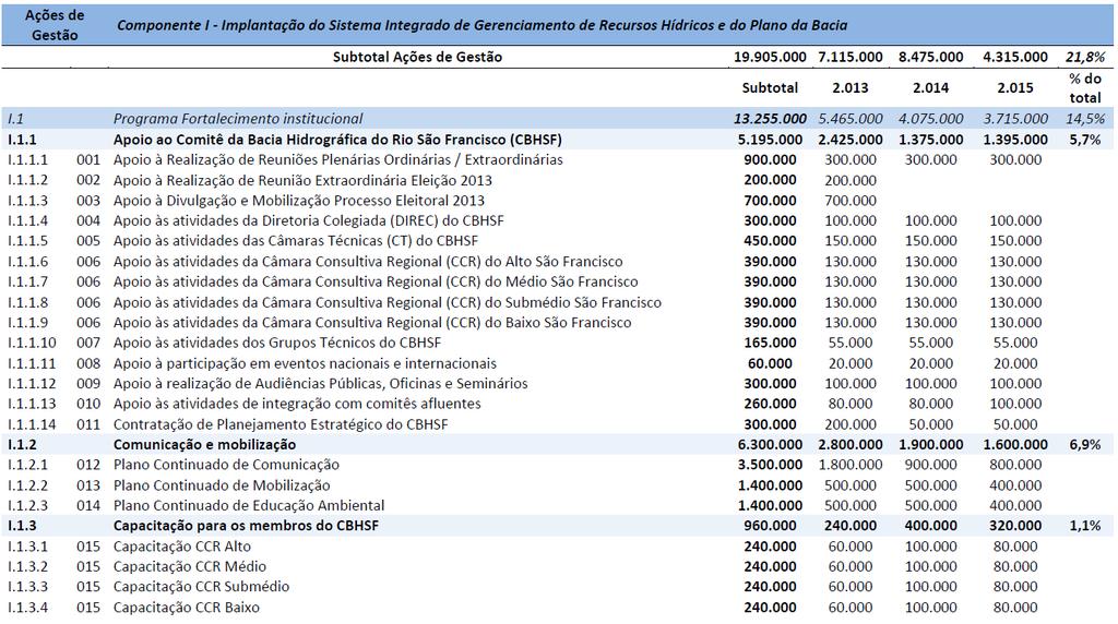 Tabela 1 - Anexo único da Deliberação Normativa CBHSF n o 71/2012.