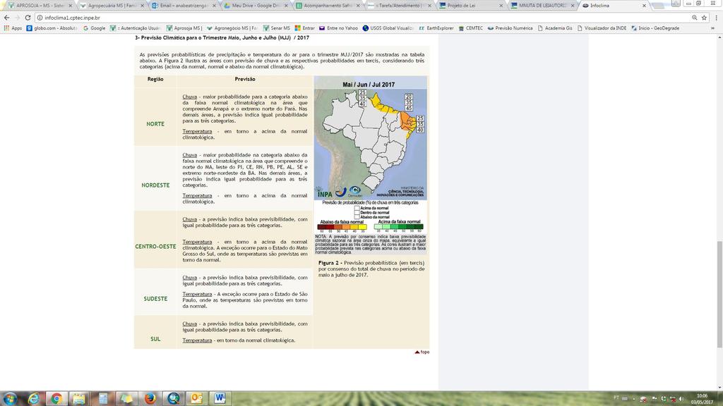 Prognóstico Climático De acordo com o Prognóstico Climático para Maio, Junho e Julho (MJJ) de 2017 (figura 4), as chuvas para as regiões produtoras de Mato Grosso do Sul, devem permanecer entre as