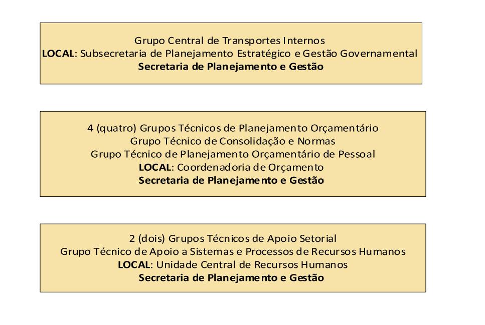 SUBSECRETARIAS E COORDENADORIAS (Decreto 62.
