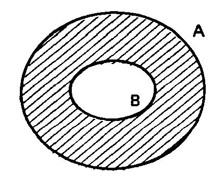 Observação: O complementar é um caso particular de diferença em que o segundo conjunto é subconjunto do primeiro. símbolo ou usualmente representa este conjunto.