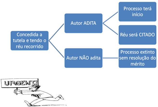 3º O aditamento a que se refere o inciso I do 1º deste artigo dar-se-á nos mesmos autos, sem incidência de novas custas processuais.