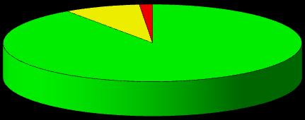 Parametrização - 2017 EXPORTAÇÃO 2017 EXPORTAÇÃO CANAL VERDE 38,36% 38%