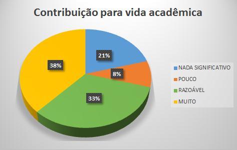 motivações e ponderações muito individuais e diversas. Isso é afirmado, pois é perceptível que as respostas aos questionários apresentam um amplo espectro de respostas.