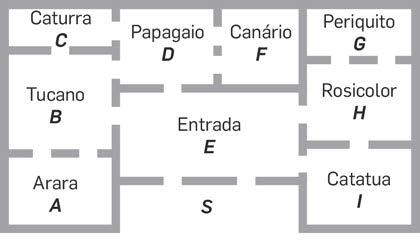 Atividade 3 19) I O grafo tem quatro vértices de grau ímpar, logo, não tem trajeto nem circuito euleriano.