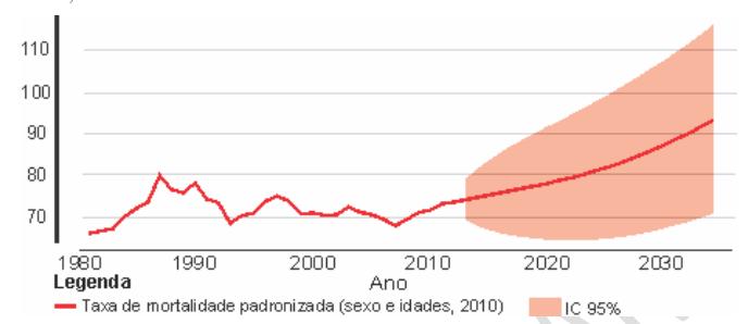 Causas Externas.