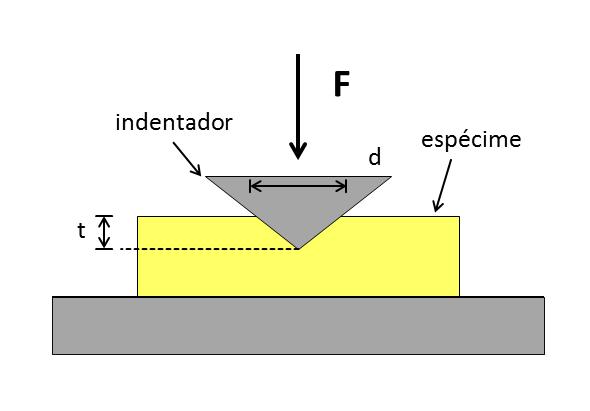 (UFPB). Foram realizadas três leituras em pontos diferentes da superfície de cada corpo-de-prova, a partir das quais foram obtidas as médias de rugosidade superficial (Ra), com cut-off de 0,25 µm.
