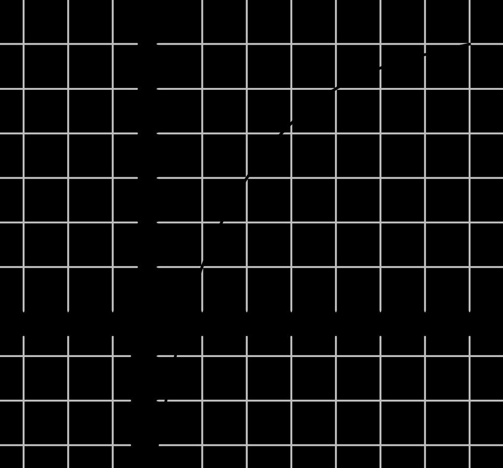 O gráfico da função inversa O gráfico da função inversa [3] A figura abaio eibe o gráfico de uma função f : [0, 7] [ 3, 6].