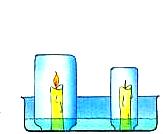 b) Duas velas iguais foram totalmente cobertas por recipientes de tamanhos diferentes. Qual delas deve apagar primeiro? Por quê?