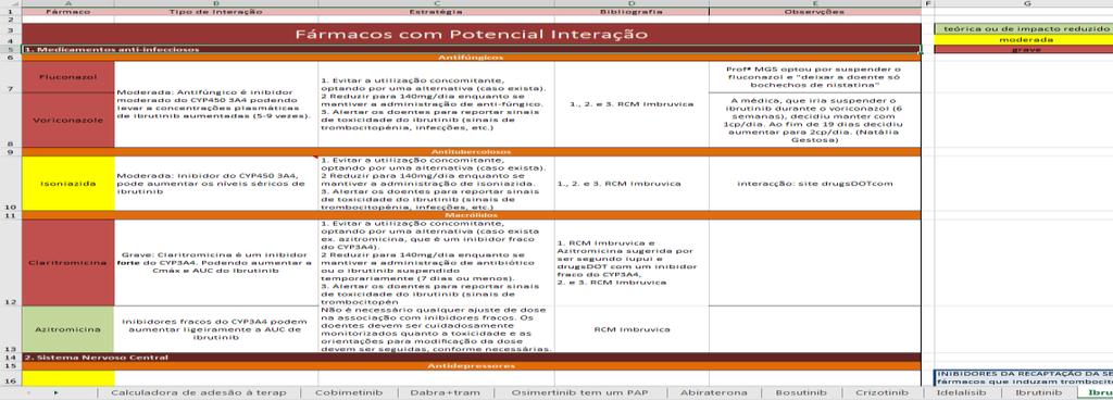 bupropion e duloxetina inibi. fortes.