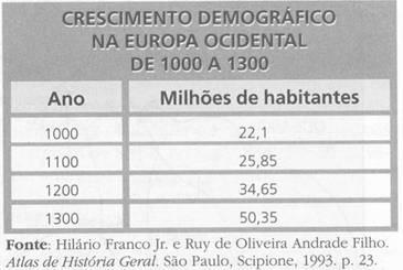 a) A qual período histórico a ilustração se refere? Descreva a cena representada.