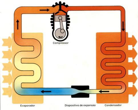 LABORATÓRIO DE