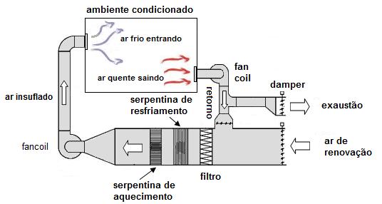 Materiais utilizados Software de carta psicrométrica.