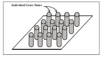 20.2 Remoção de sedimentos em faixa de filtro gramada As faixas de filtro gramada possuem uma capacidade alta de remoção de sedimentos.