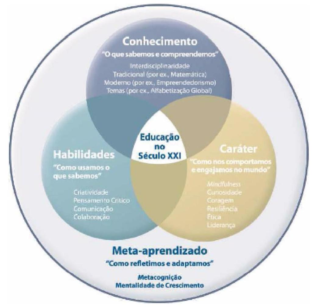 EDUCAÇÃO EM QUATRO DIMENSÕES PARA FORMAR O INDIVÍDUO